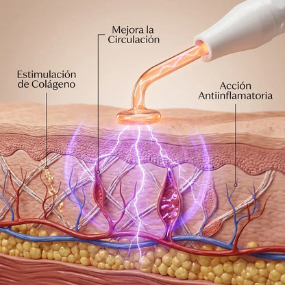 𝗦𝗞𝗜𝗡𝗟𝗜𝗙𝗧 -FACIAL ALTA FRECUENCIA PORTATIL